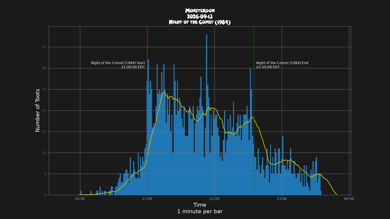 Activity graph. See main page for actual description.