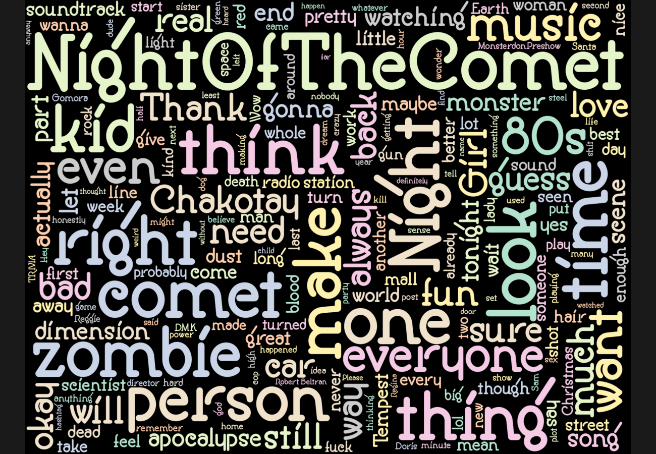 Word cloud. See main page for actual description.
