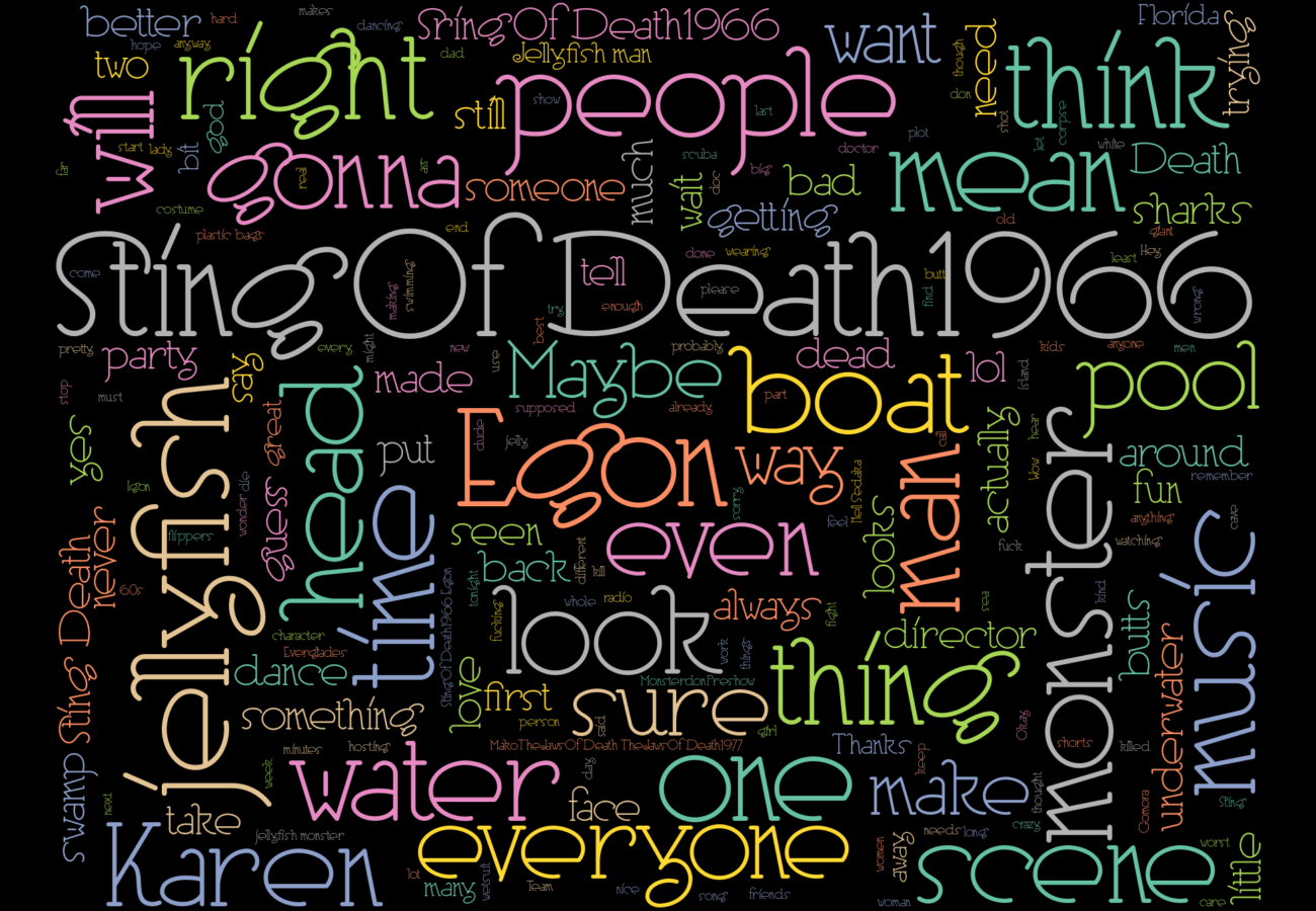 Word cloud. See main page for actual description.