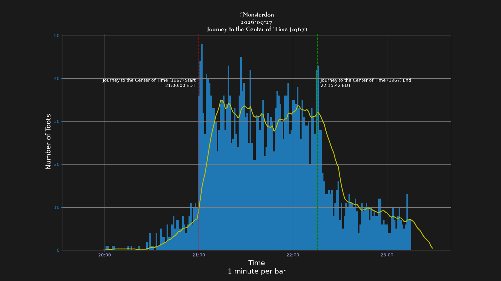 Activity graph. See main page for actual description.