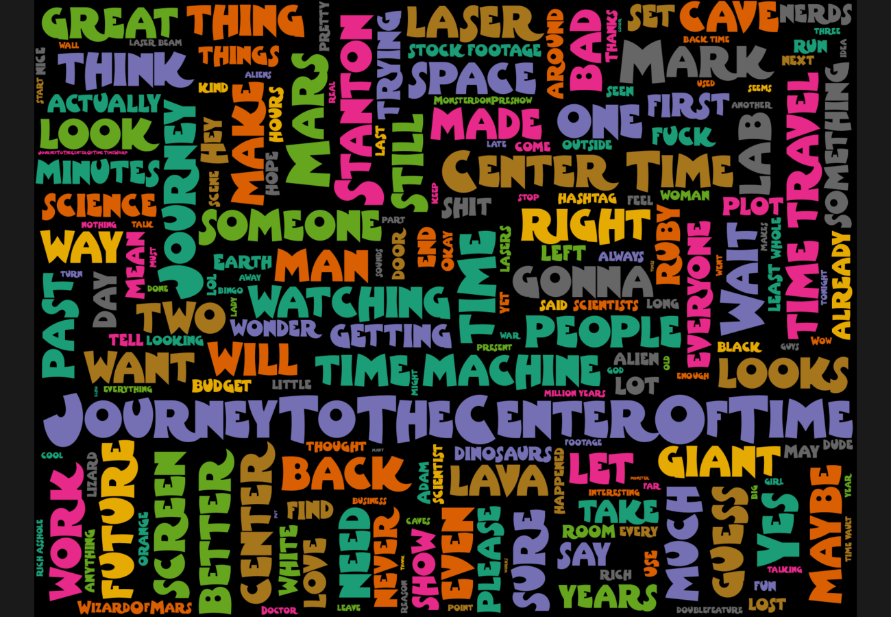 Word cloud. See main page for actual description.