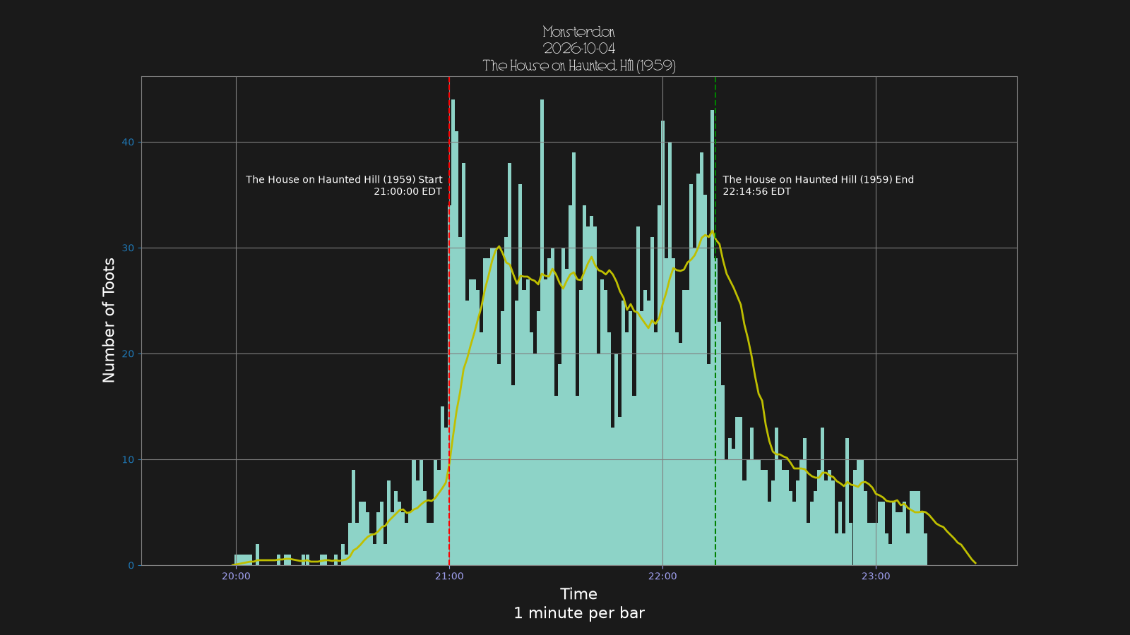 Activity graph. See main page for actual description.