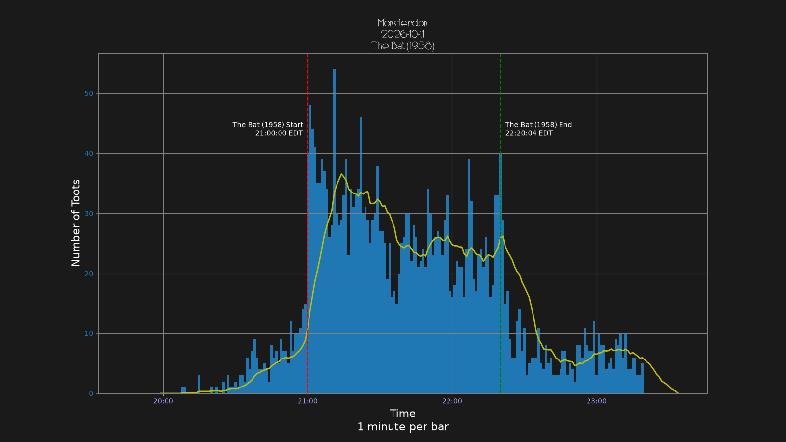Activity graph. See main page for actual description.
