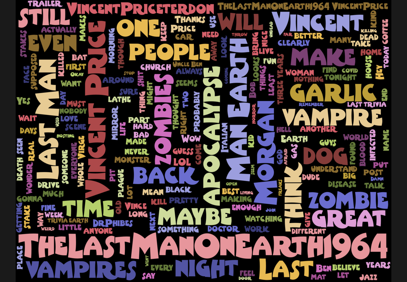 Word cloud. See main page for actual description.